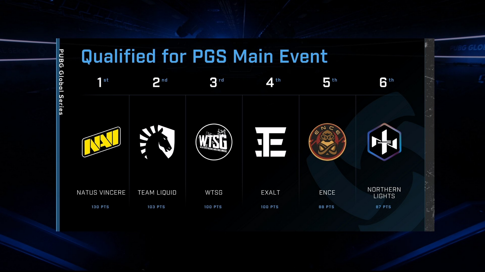 PUBG Global series
