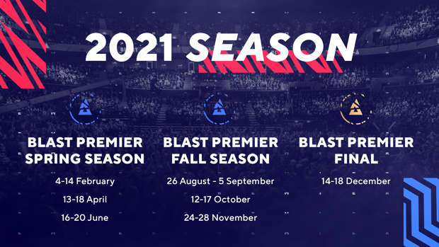 Blast 2021 mestaruuskisat