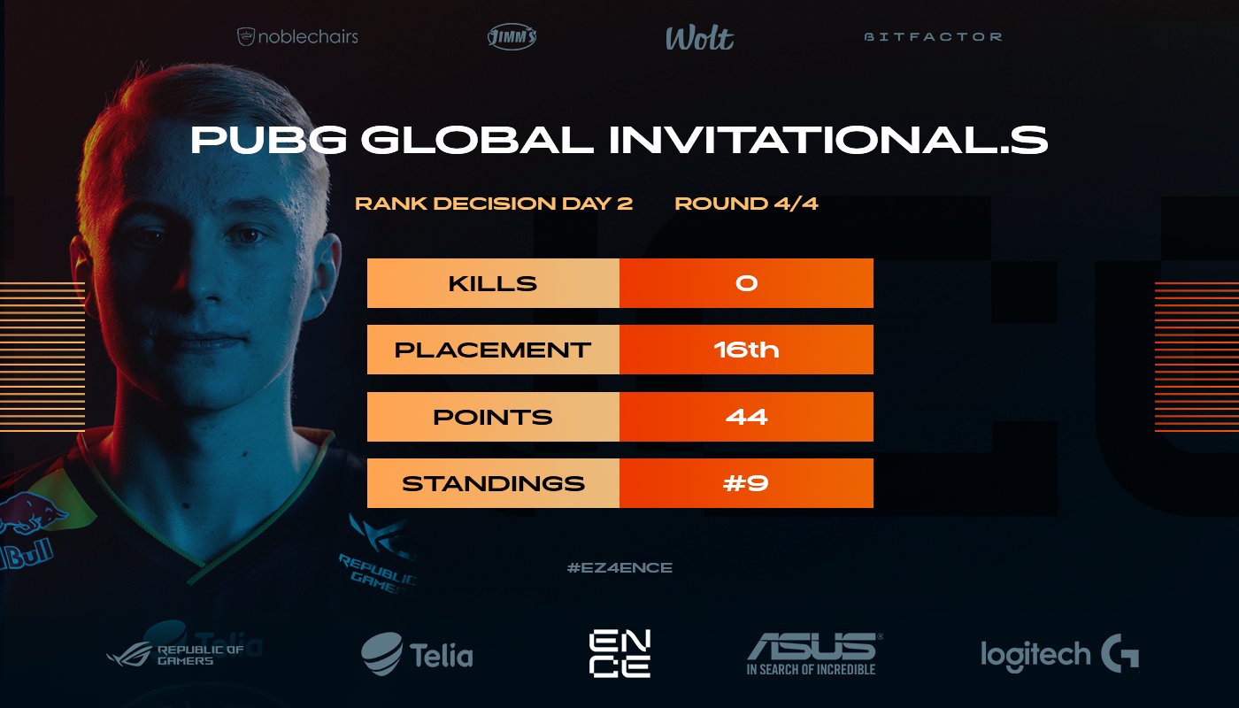 ENCE PUBG Korea päivä 2
