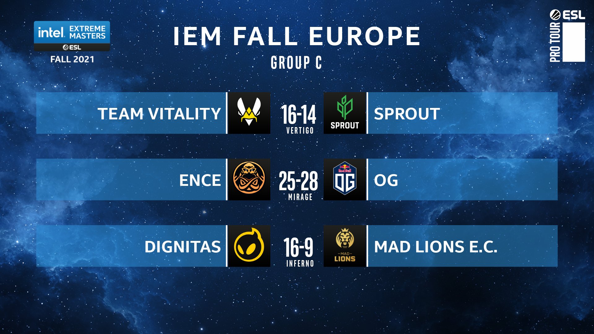 OG voitti odotetusti ENCEn SuomieSports.fi